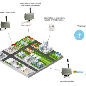 gamme-enless-wireless-mbus-4caebe71-177a-4258-9ada-134a9d36181d