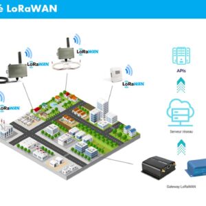 lorawanprive